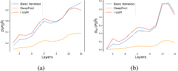 Figure 3 for Adversarial Feature Genome: a Data Driven Adversarial Examples Recognition Method