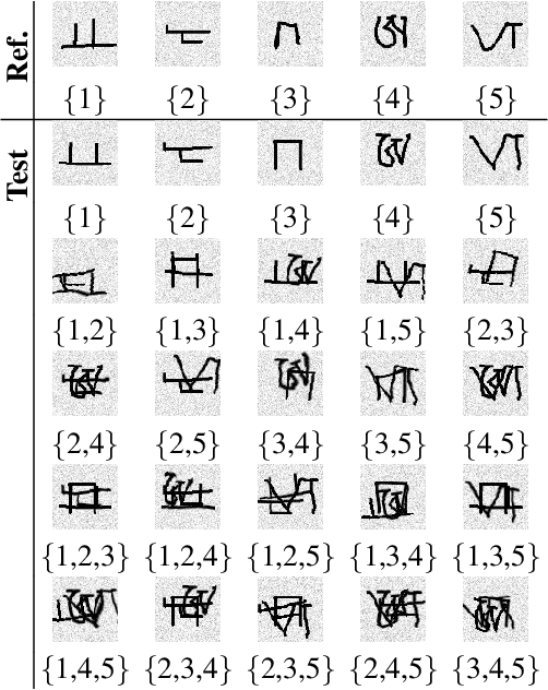 Figure 3 for Compositional Embeddings for Multi-Label One-Shot Learning