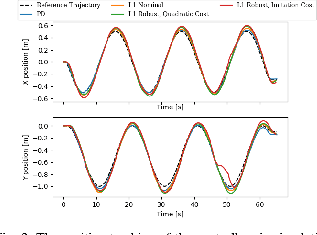 Figure 2 for Evaluating Robust, Perception Based Control with Quadrotors