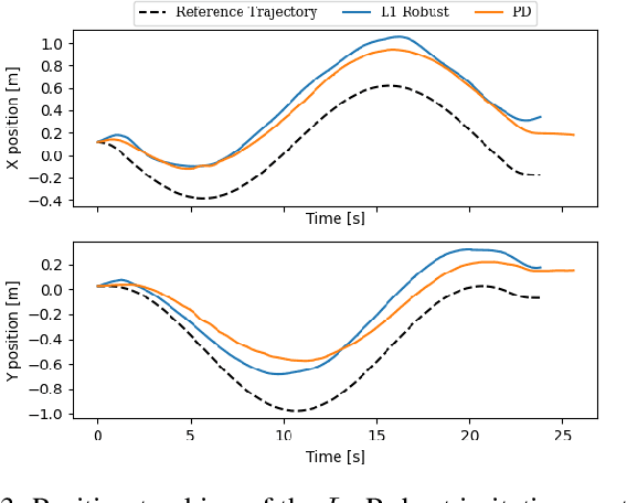 Figure 3 for Evaluating Robust, Perception Based Control with Quadrotors