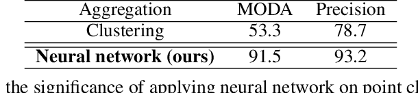 Figure 4 for Multiview Detection with Cardboard Human Modeling