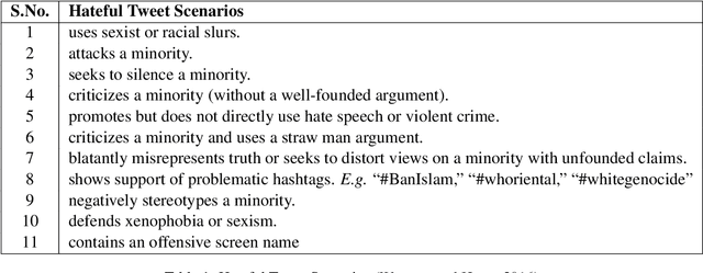 Figure 1 for Leveraging Dependency Grammar for Fine-Grained Offensive Language Detection using Graph Convolutional Networks