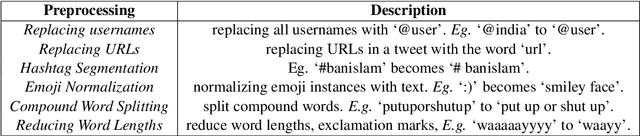 Figure 3 for Leveraging Dependency Grammar for Fine-Grained Offensive Language Detection using Graph Convolutional Networks