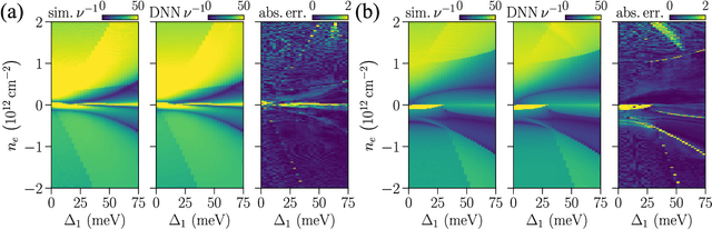 Figure 2 for Determining band structure parameters of two-dimensional materials by deep learning