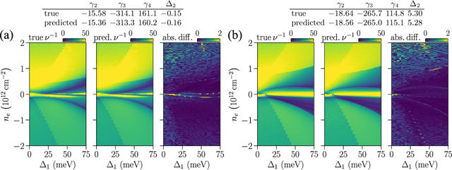 Figure 3 for Determining band structure parameters of two-dimensional materials by deep learning