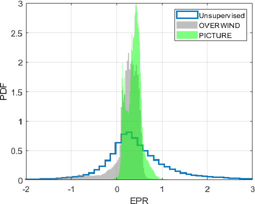 Figure 1 for Physically Inspired Constraint for Unsupervised Regularized Ultrasound Elastography