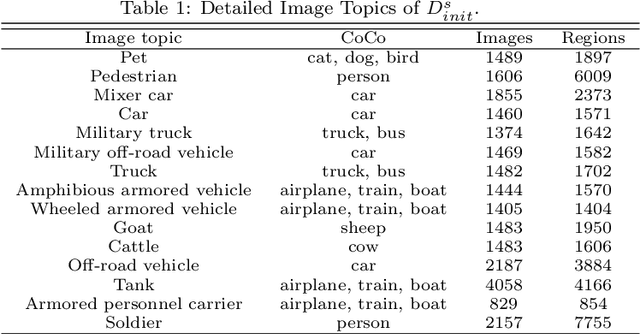 Figure 2 for Training Deep Neural Networks for Wireless Sensor Networks Using Loosely and Weakly Labeled Images