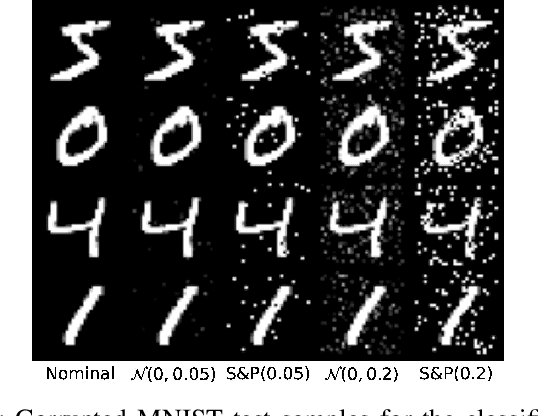 Figure 2 for On Robust Classification using Contractive Hamiltonian Neural ODEs