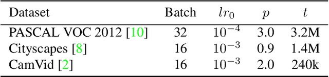 Figure 2 for HyperSeg: Patch-wise Hypernetwork for Real-time Semantic Segmentation