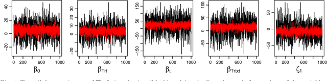 Figure 1 for Gaussian variational approximation with sparse precision matrices