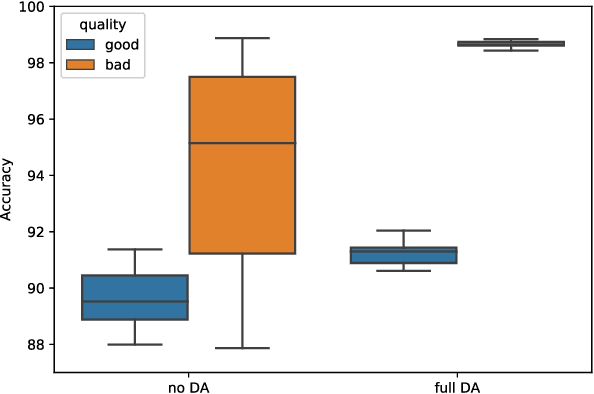 Figure 4 for Cross-Sensor Adversarial Domain Adaptation of Landsat-8 and Proba-V images for Cloud Detection