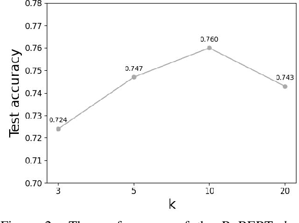 Figure 4 for Beyond Distributional Hypothesis: Let Language Models Learn Meaning-Text Correspondence