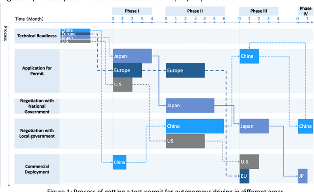 Figure 1 for Dilemma of the Artificial Intelligence Regulatory Landscape