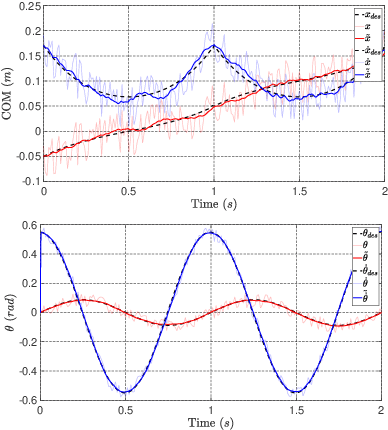 Figure 3 for A Fast and Stable Omnidirectional Walking Engine for the Nao Humanoid Robot