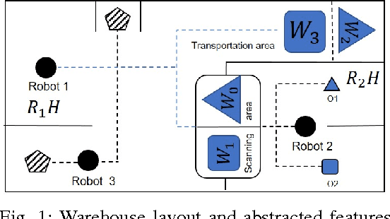 Figure 1 for Reactive Integrated Mission and Motion planning