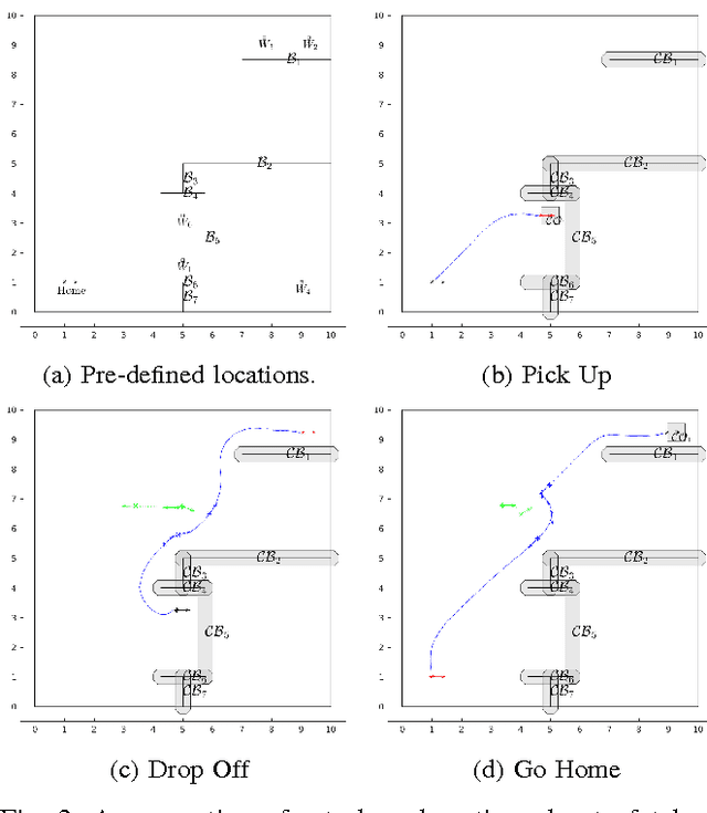 Figure 3 for Reactive Integrated Mission and Motion planning