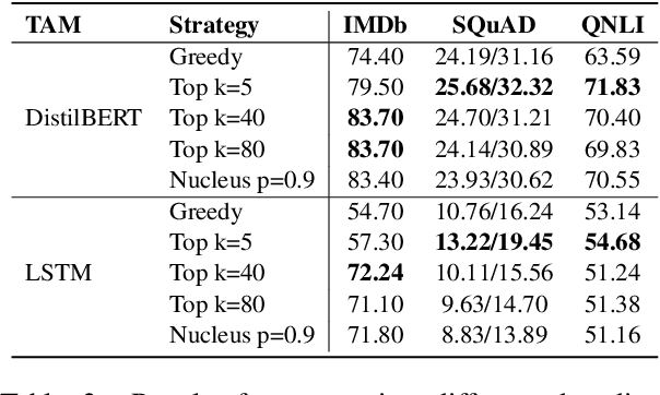 Figure 3 for ZeroGen: Efficient Zero-shot Learning via Dataset Generation
