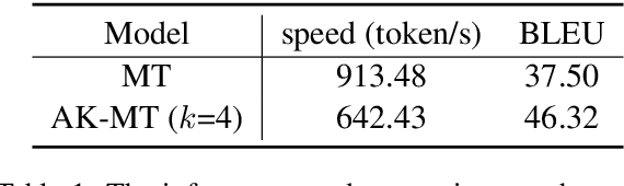 Figure 1 for Efficient Cluster-Based k-Nearest-Neighbor Machine Translation