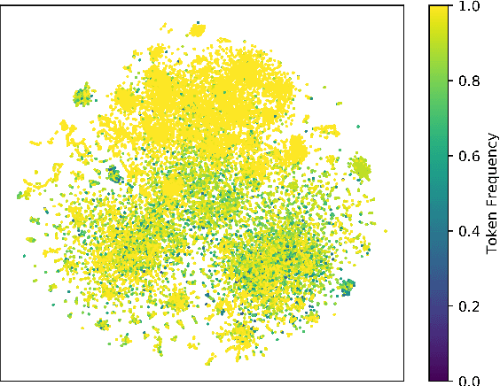 Figure 2 for Efficient Cluster-Based k-Nearest-Neighbor Machine Translation