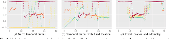 Figure 2 for Deep Person Detection in 2D Range Data