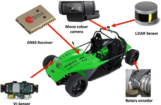 Figure 1 for Cone Detection using a Combination of LiDAR and Vision-based Machine Learning