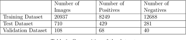Figure 2 for Cone Detection using a Combination of LiDAR and Vision-based Machine Learning