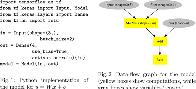 Figure 1 for Automatic Tuning of Tensorflow's CPU Backend using Gradient-Free Optimization Algorithms