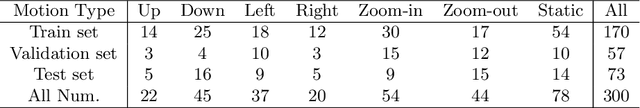 Figure 2 for AutoLaparo: A New Dataset of Integrated Multi-tasks for Image-guided Surgical Automation in Laparoscopic Hysterectomy