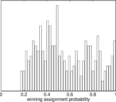 Figure 3 for Aggregate and mixed-order Markov models for statistical language processing