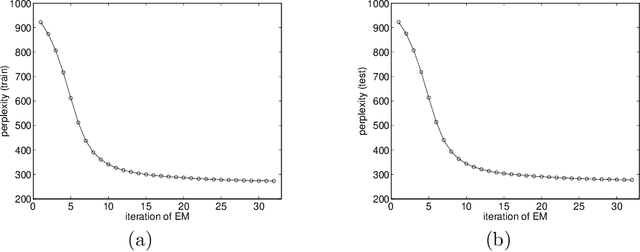 Figure 2 for Aggregate and mixed-order Markov models for statistical language processing