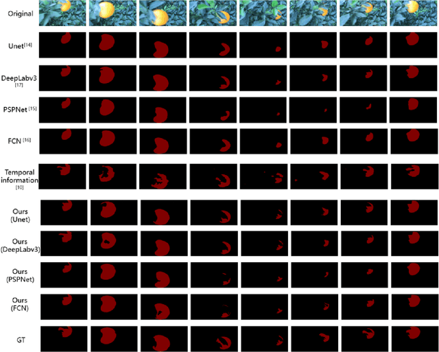 Figure 4 for Combining Supervised and Un-supervised Learning for Automatic Citrus Segmentation
