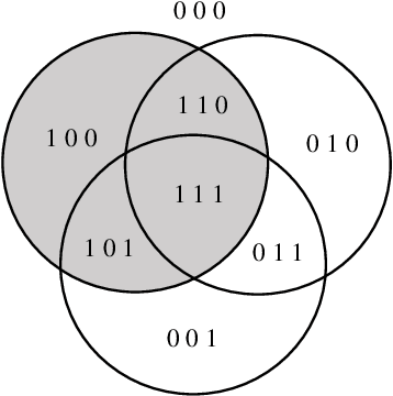 Figure 3 for A Regression Tsetlin Machine with Integer Weighted Clauses for Compact Pattern Representation