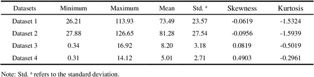 Figure 4 for A New Unified Deep Learning Approach with Decomposition-Reconstruction-Ensemble Framework for Time Series Forecasting