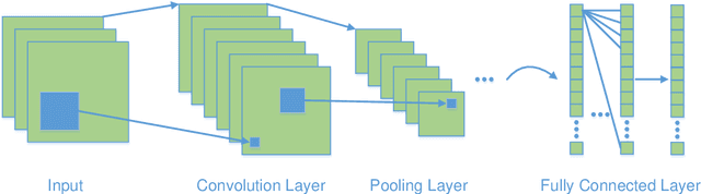 Figure 1 for A New Unified Deep Learning Approach with Decomposition-Reconstruction-Ensemble Framework for Time Series Forecasting
