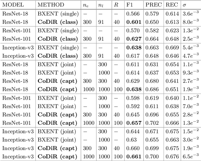 Figure 2 for Structured (De)composable Representations Trained with Neural Networks