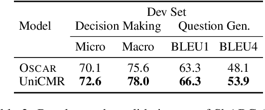 Figure 4 for Towards End-to-End Open Conversational Machine Reading