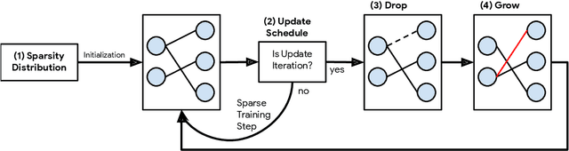 Figure 2 for Rigging the Lottery: Making All Tickets Winners