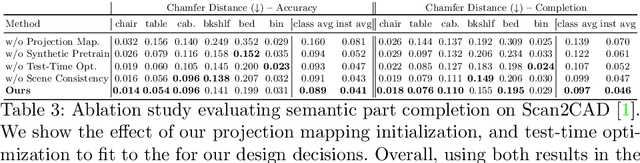 Figure 4 for Neural Part Priors: Learning to Optimize Part-Based Object Completion in RGB-D Scans