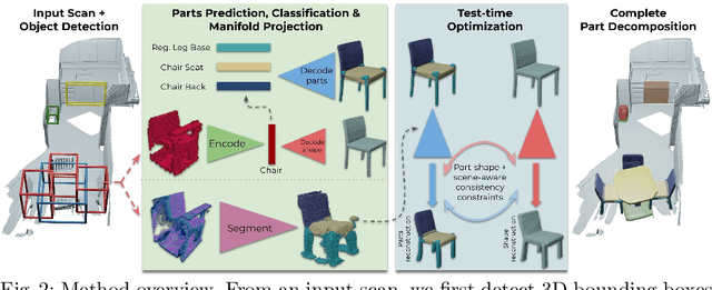 Figure 1 for Neural Part Priors: Learning to Optimize Part-Based Object Completion in RGB-D Scans