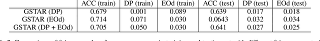 Figure 4 for Group-Aware Threshold Adaptation for Fair Classification