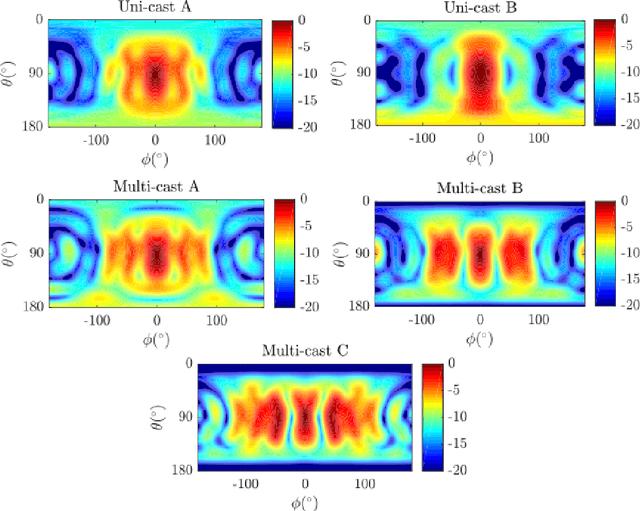Figure 4 for Millimeter-wave Multimode Circular Array for Spatially Encoded Beamforming in a Wide Coverage Area