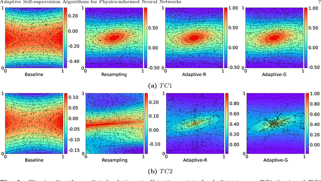Figure 3 for Adaptive Self-supervision Algorithms for Physics-informed Neural Networks