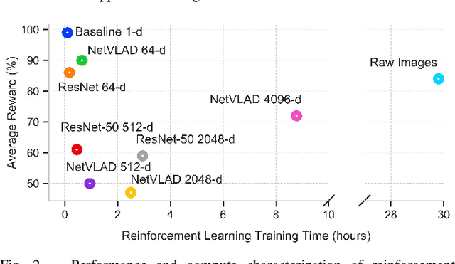 Figure 3 for From Visual Place Recognition to Navigation: Learning Sample-Efficient Control Policies across Diverse Real World Environments