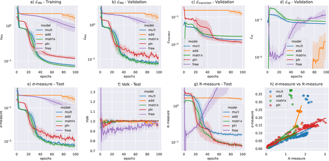 Figure 1 for Learning Size and Shape of Calabi-Yau Spaces