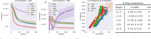 Figure 2 for Learning Size and Shape of Calabi-Yau Spaces