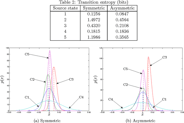 Figure 4 for Asymmetric Distributions from Constrained Mixtures
