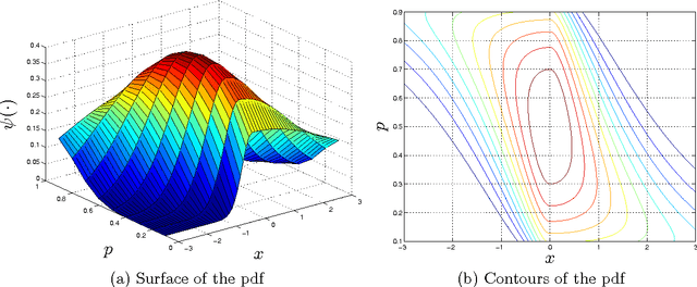 Figure 3 for Asymmetric Distributions from Constrained Mixtures