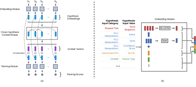 Figure 3 for Neural model robustness for skill routing in large-scale conversational AI systems: A design choice exploration