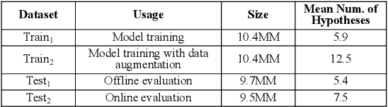 Figure 2 for Neural model robustness for skill routing in large-scale conversational AI systems: A design choice exploration