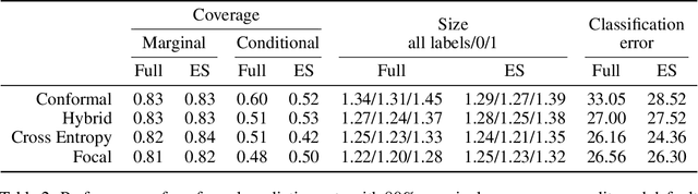 Figure 4 for Training Uncertainty-Aware Classifiers with Conformalized Deep Learning